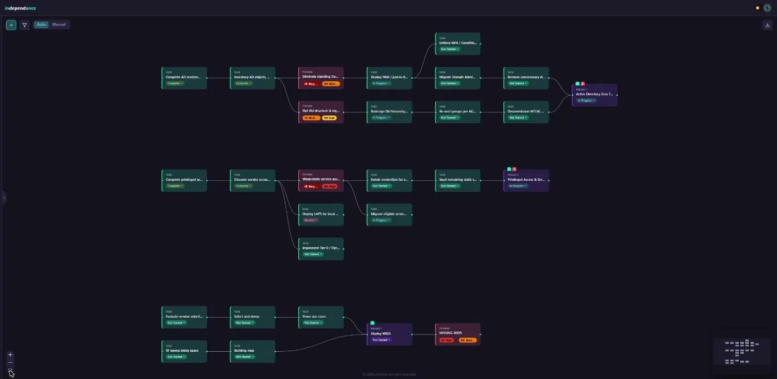 independance screenshot: Auto-arranged board