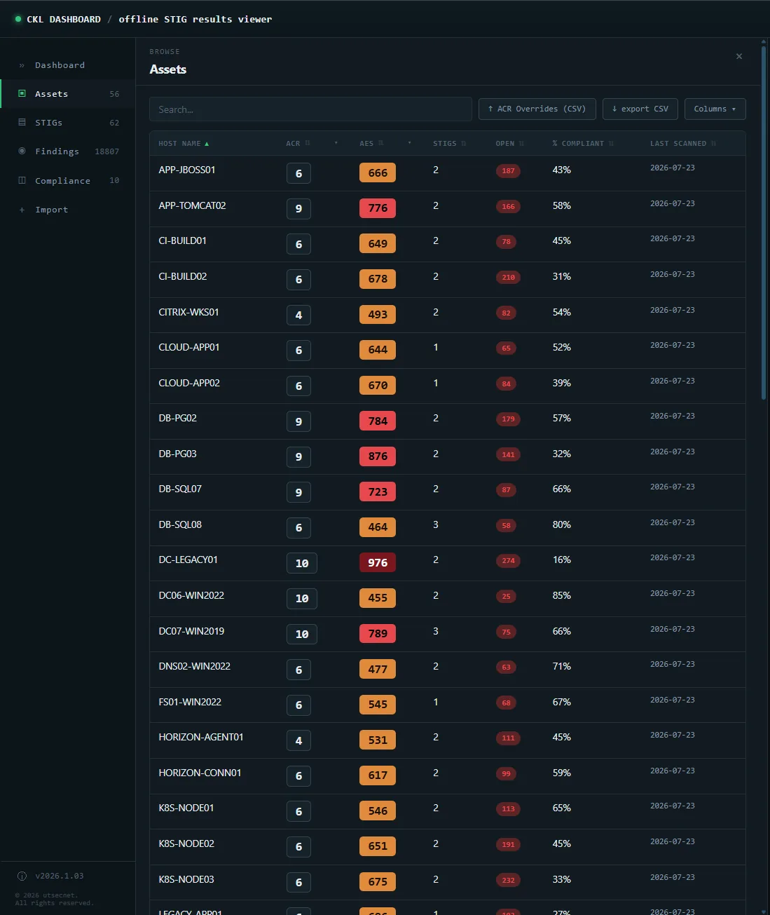 STIG Dashboard screenshot: Assets