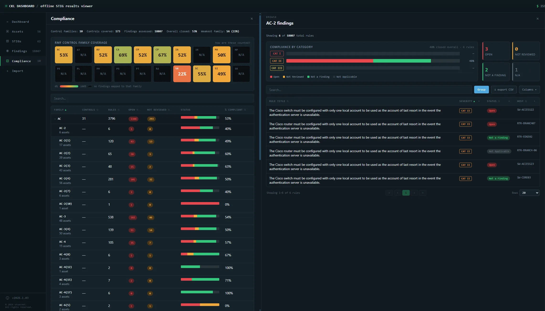 STIG Dashboard screenshot: Compliance