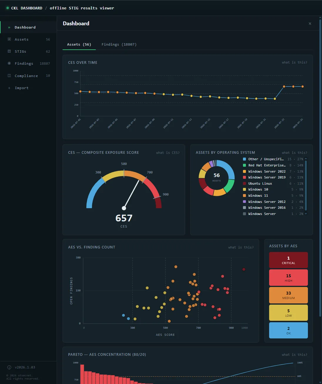 STIG Dashboard screenshot: Dashboard: assets